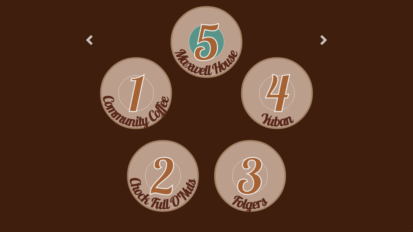 layout of five numbered circles on the points of a pentagon