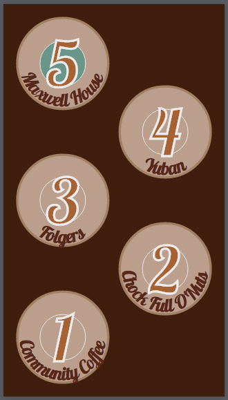 layout of five numbered circles staggered vertically